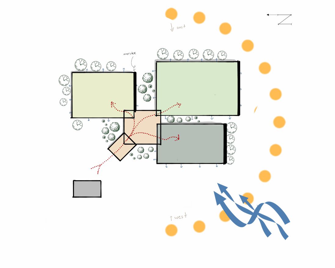 Zoning diagram: three parallel bars